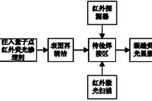 基于量子點(diǎn)紅外熒光顯示技術(shù)的焊縫檢測(cè)方法