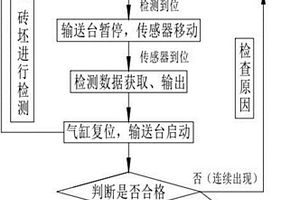 在線厚度檢測方法及裝置