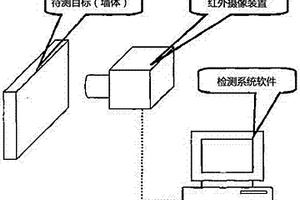 基于紅外圖像處理的建筑墻體傳熱系數(shù)檢測(cè)方法