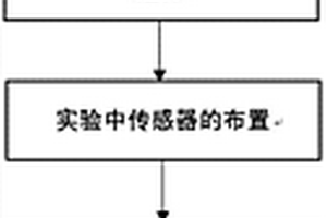 基于壓電激勵-光纖光柵傳感的裂紋損傷定量檢測方法