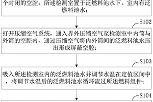 檢測燃料組件破損程度的方法