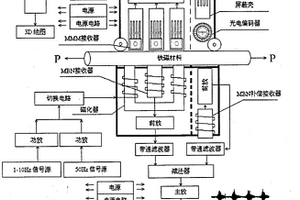 磁記憶-巴克豪森融合檢測應(yīng)力系統(tǒng)