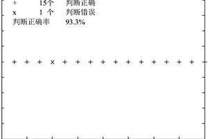 基于近紅外光譜的注水肉檢測方法