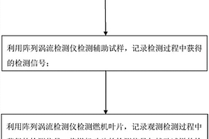 燃機(jī)葉片缺陷檢測工藝