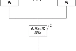 食材質(zhì)量檢測系統(tǒng)