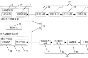 基于磁彈效應(yīng)的F軌應(yīng)力檢測方法及裝置