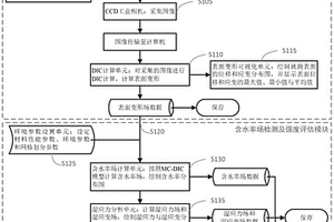 基于數(shù)字圖像相關(guān)的出水木質(zhì)文物含水率檢測系統(tǒng)