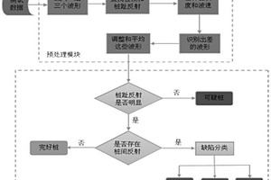 低應(yīng)變基樁完整性檢測信號的智能化快速解釋方法