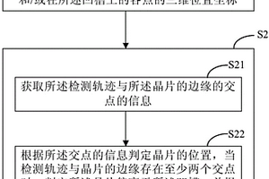 晶片位置檢測方法和裝置及處理晶片的設(shè)備