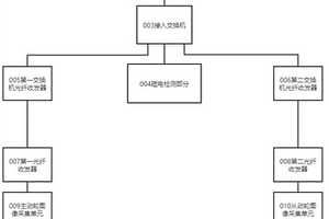 帶式輸送機倒帶斷帶檢測設(shè)備