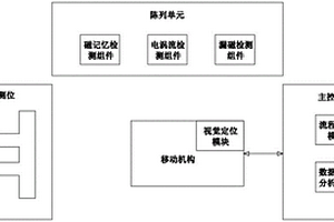 轉(zhuǎn)向架健康狀態(tài)檢測系統(tǒng)