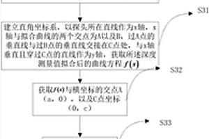 焊縫熔深、熔寬以及焊高的檢測方法