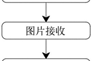 基于紅外熱成像的煉化塔火炬設(shè)備的檢測方法及系統(tǒng)