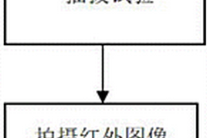 基于紅外熱像技術(shù)的電連接器微動(dòng)磨損檢測(cè)系統(tǒng)及方法