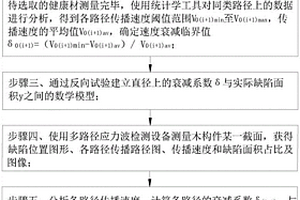 利用多路徑應(yīng)力波檢測木結(jié)構(gòu)缺陷的方法