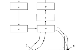 基于超聲Lamb波的儲(chǔ)罐底板腐蝕檢測(cè)系統(tǒng)