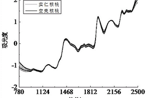 檢測(cè)空殼核桃的方法