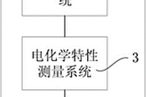 鋰離子電池自放電檢測(cè)系統(tǒng)