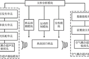 基于空氣耦合超聲的熱封軟包裝密封性檢測(cè)系統(tǒng)