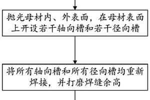 電磁檢測(cè)用管狀自然缺陷試樣及制作方法