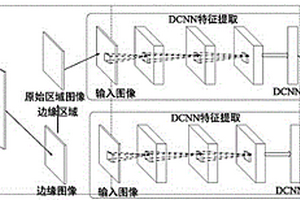 基于深度學(xué)習(xí)的高分辨率圖像物體表面缺陷檢測(cè)方法