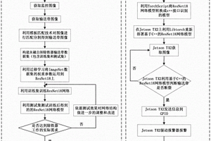 基于遷移學(xué)習(xí)的永磁自卸除鐵器棄鐵輸送帶斷裂檢測(cè)方法