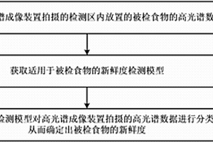 檢測冰箱內(nèi)食物新鮮度的方法與冰箱