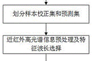 基于近紅外高光譜的硫代巴比妥酸含量檢測(cè)方法