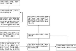 管節(jié)點(diǎn)焊縫的相控陣自動(dòng)檢測(cè)軌跡優(yōu)化方法及優(yōu)化系統(tǒng)