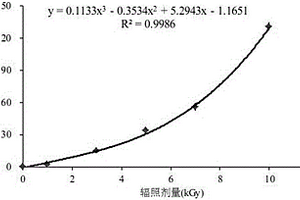 檢測水產(chǎn)品中電子束輻照劑量的方法