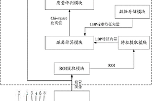 基于機(jī)器視覺(jué)的U型粉管的檢測(cè)系統(tǒng)