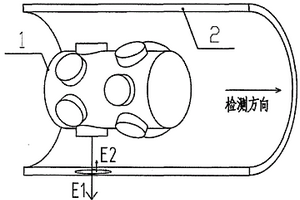 檢測(cè)管道變形的渦流探頭陣列