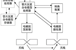 盾構(gòu)法隧道結(jié)構(gòu)隱蔽質(zhì)量無損檢測系統(tǒng)