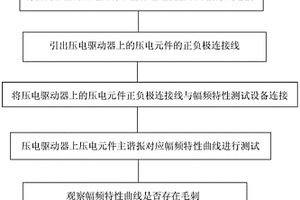 膜片式壓電驅(qū)動器缺陷檢測方法