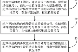 基于超聲導(dǎo)波的高含硫天然氣輸送管道沉積硫的檢測方法