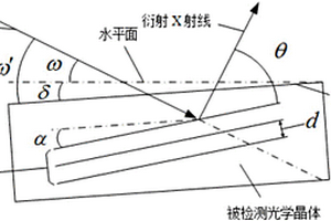 用于消除光學(xué)晶體超精密加工亞表面損傷檢測樣品安裝誤差的方法