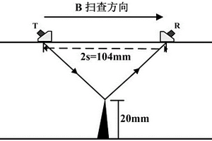 用于增強(qiáng)超聲檢測圖像橫向分辨率的方法