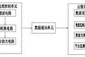 鋼絲繩漏磁檢測(cè)系統(tǒng)及該系統(tǒng)在電梯上的應(yīng)用