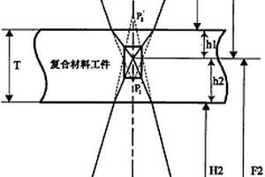 纖維纏繞復(fù)合材料液浸超聲檢測探頭位置的優(yōu)化方法