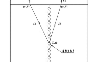 基于環(huán)形陣列換能器的全聚焦成像檢測方法