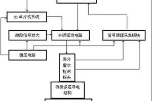 基于脈沖渦流的多層導(dǎo)電結(jié)構(gòu)缺陷檢測裝置及其方法