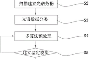 紡織物檢測方法