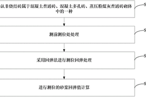 非燒結(jié)磚砌體工程現(xiàn)場檢測方法