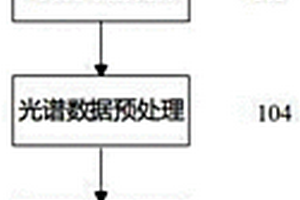 基于特征波段的血斑蛋在線檢測方法