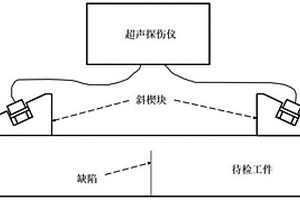 基于二階模式波的薄板結(jié)構(gòu)超聲TOFD檢測盲區(qū)抑制方法