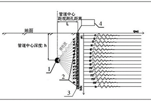 用于確定地下深埋管道空間位置信息的檢測系統(tǒng)及方法