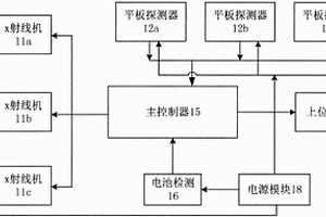 三方位便攜式井口部件損傷檢測裝置