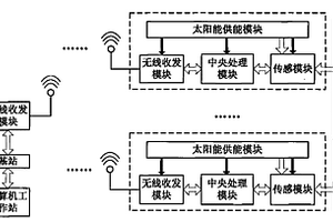 基于太陽能供電與傳感器的鋼結(jié)構(gòu)建筑無線檢測系統(tǒng)