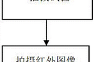 基于紅外熱像技術(shù)的電連接器微動磨損檢測系統(tǒng)