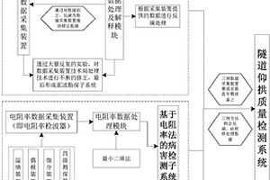 利用綜合物探技術(shù)的仰拱質(zhì)量檢測(cè)方法及系統(tǒng)